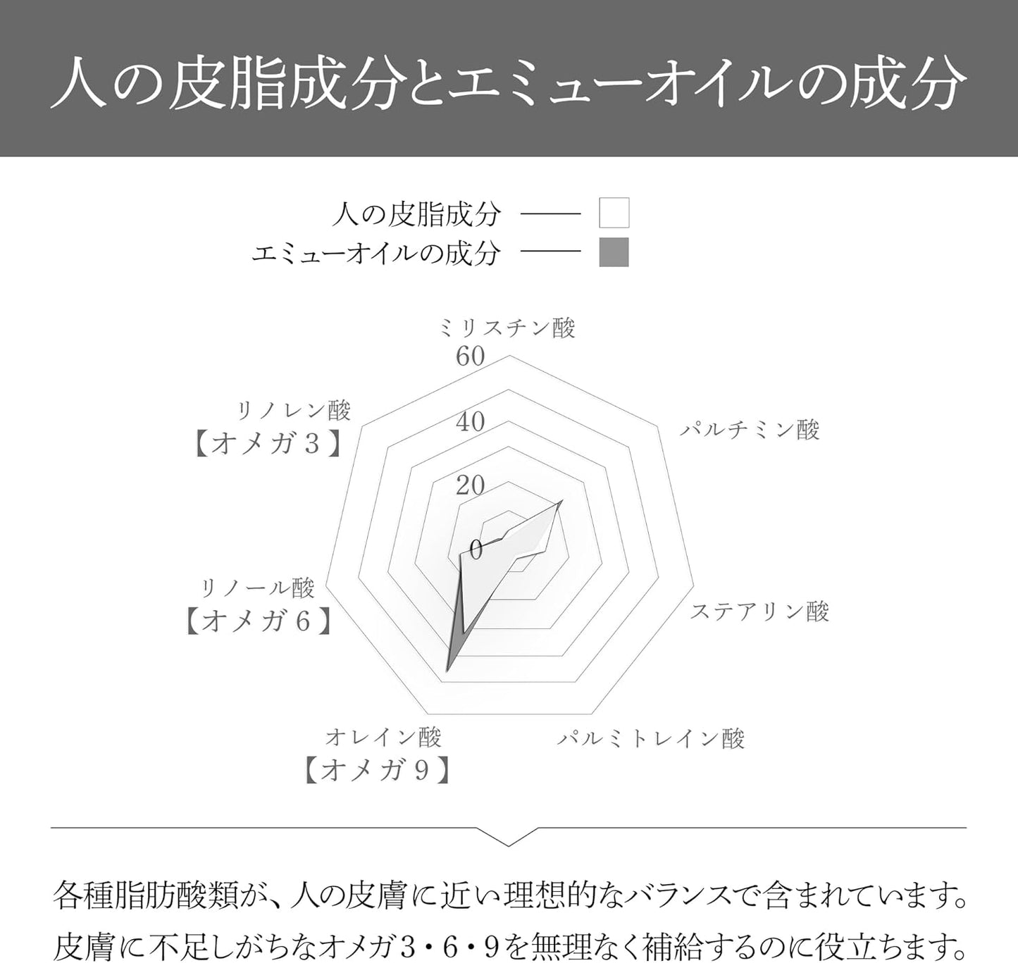 エミューオイル リュクス ウッディ 80mL
